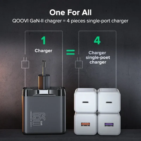 QOOVI 65W GaN Charger USB Type C Fast Charging For Laptop Macbook Quick Charge 4.0 PD Charger For IPhone14 Xiaomi Samsung S21 - Image 4