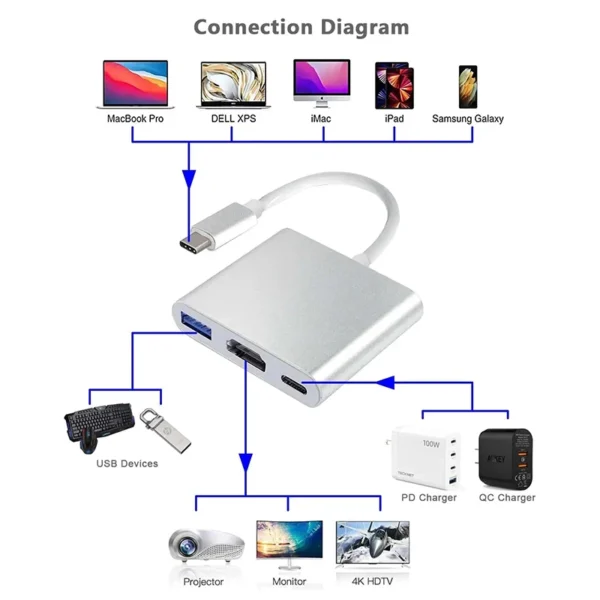 3 IN 1 USB C to HDMI-Compatible Adapter USB 3.1 Hub Type C Charging Converter for Samsung S23 Ultra Huawei Xiaomi Laptop Macbook - Image 3