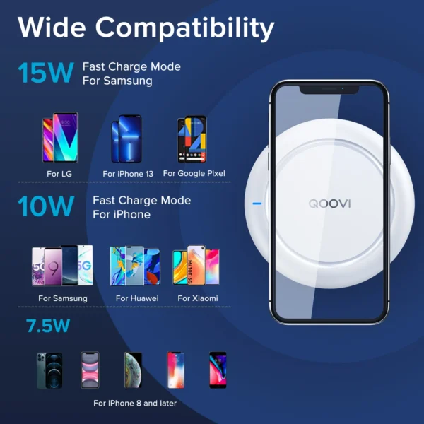 QOOVI 15W Fast Wireless Charger For Samsung Galaxy S22 S21 Note 10 9 8 USB Qi Charging Pad For iPhone 14 13 Pro Max Xs Xr X 8 - Image 3