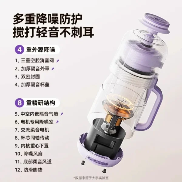 220V Blender Soymilk Maker Small Automatic Low Noise No Residue Juicer Cooking Machine AH - Image 5