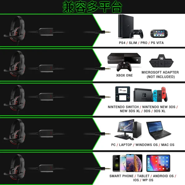 3.5mm Wired Gaming Headphones Game Headset Noise Cancelling Earphone with Microphone Volume Control for PS4 Play Station 4 PC - Image 3