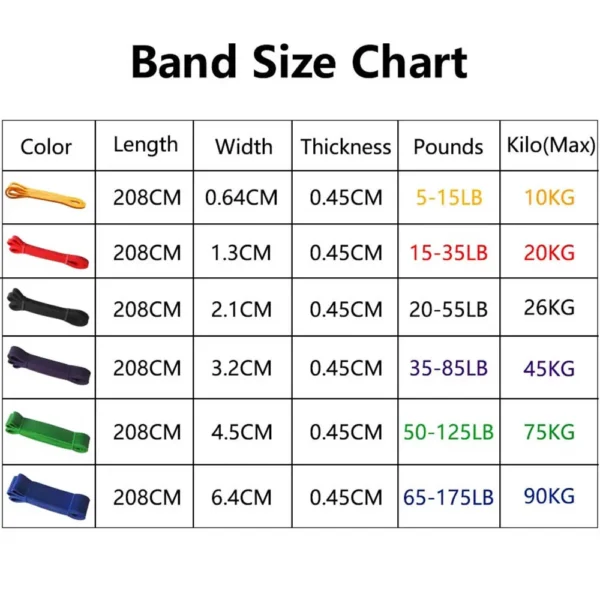 Pull Up Bands Resistance Bands for Working Out Exercise Bands Home Gym Workout Fitness Equipment Muscle Training - Image 2