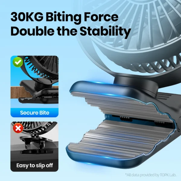 TOPK Mini Portable Clip on Fan,USB Desk Fan,3 Speeds Quiet Wind 720° Rotate Personal Electric Fan,Standing Fans for Room Home - Image 3